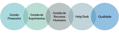 EasyControl ERP Funcionalidades